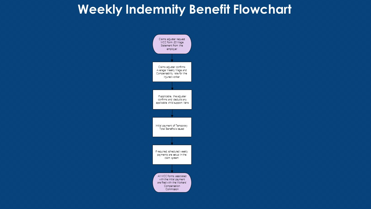 Indemnity Benefit